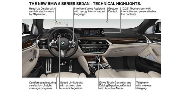 BMW 5 Series specs