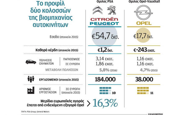 Peugeot Opel εξαγορά, takeover