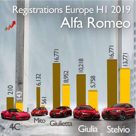 πτώση της Alfa Romeo