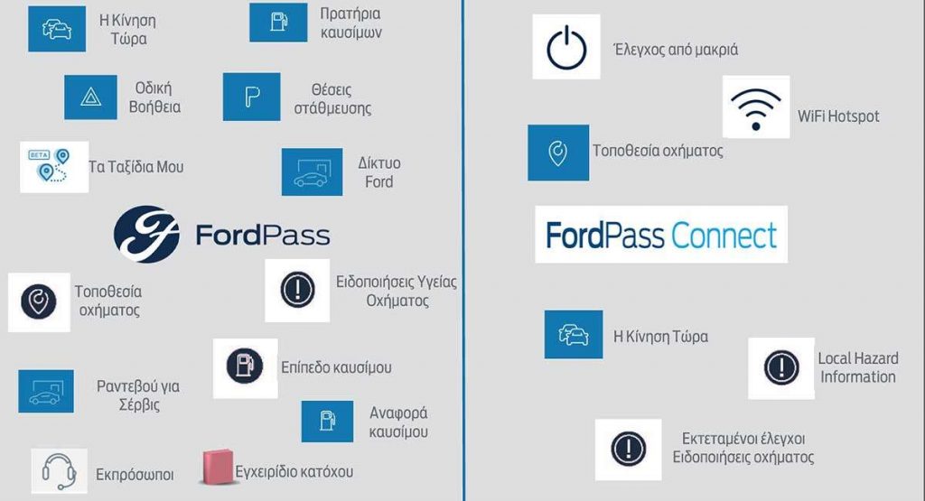 FordPass app